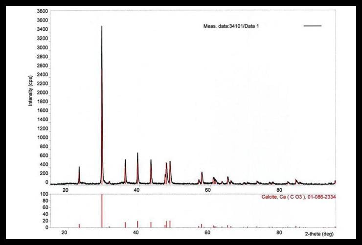 WHAT IS X-RAY POWDER DIFFRACTION?
